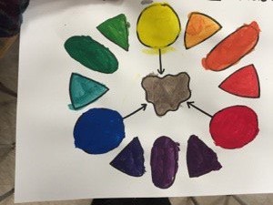 2nd Grade: Color Mixing/Intro to painting